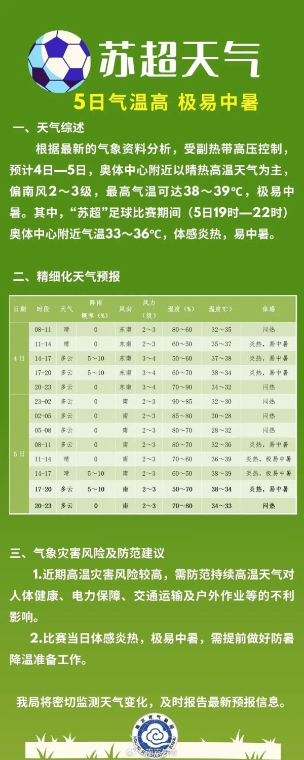 胜宇配资 注意防暑降温! 南京发布“苏超”天气预报