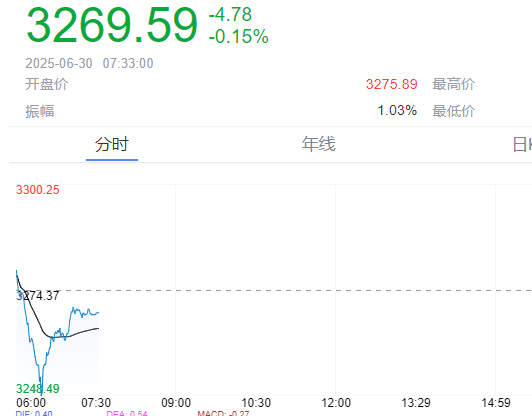 赚配网 黄金，突发！特朗普发声！