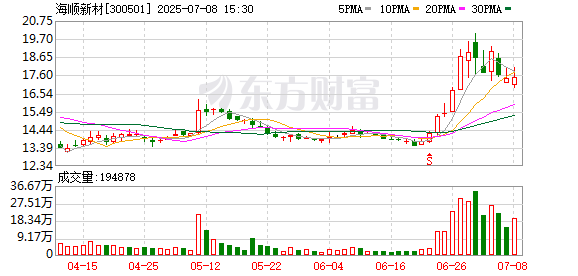 明利配资 海顺新材：公司将持续聚焦主业，科学有序开展相关业务，不断提升盈利能力