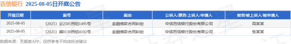 富明证券 百信银行作为原告/上诉人的2起涉及金融借款合同纠纷的诉讼将于2025年8月5日开庭